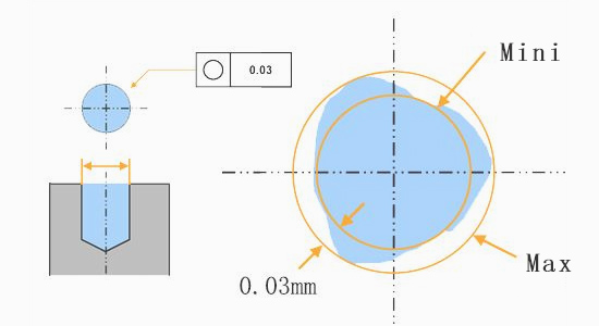 Tolerances & dimensional accuracy