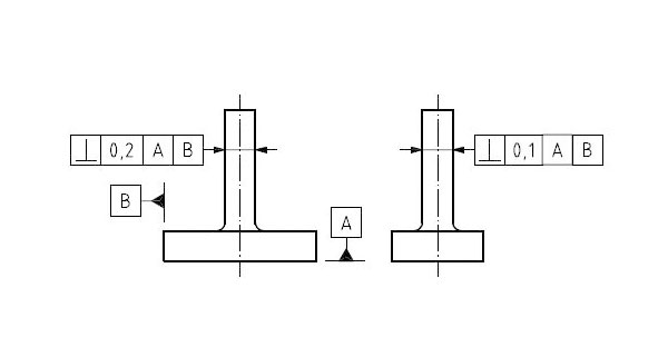 Perpendicularity Control