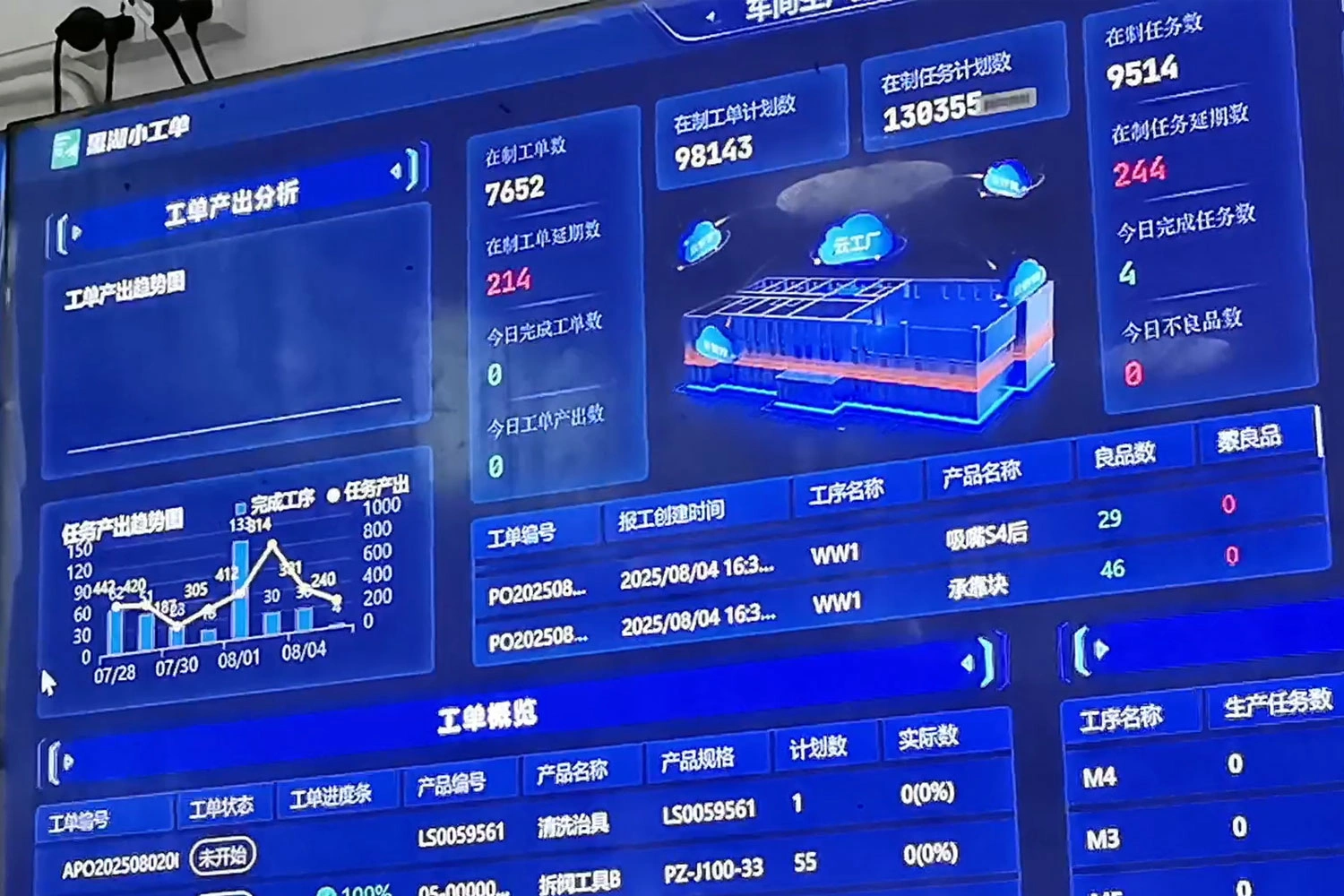 Data-visualization