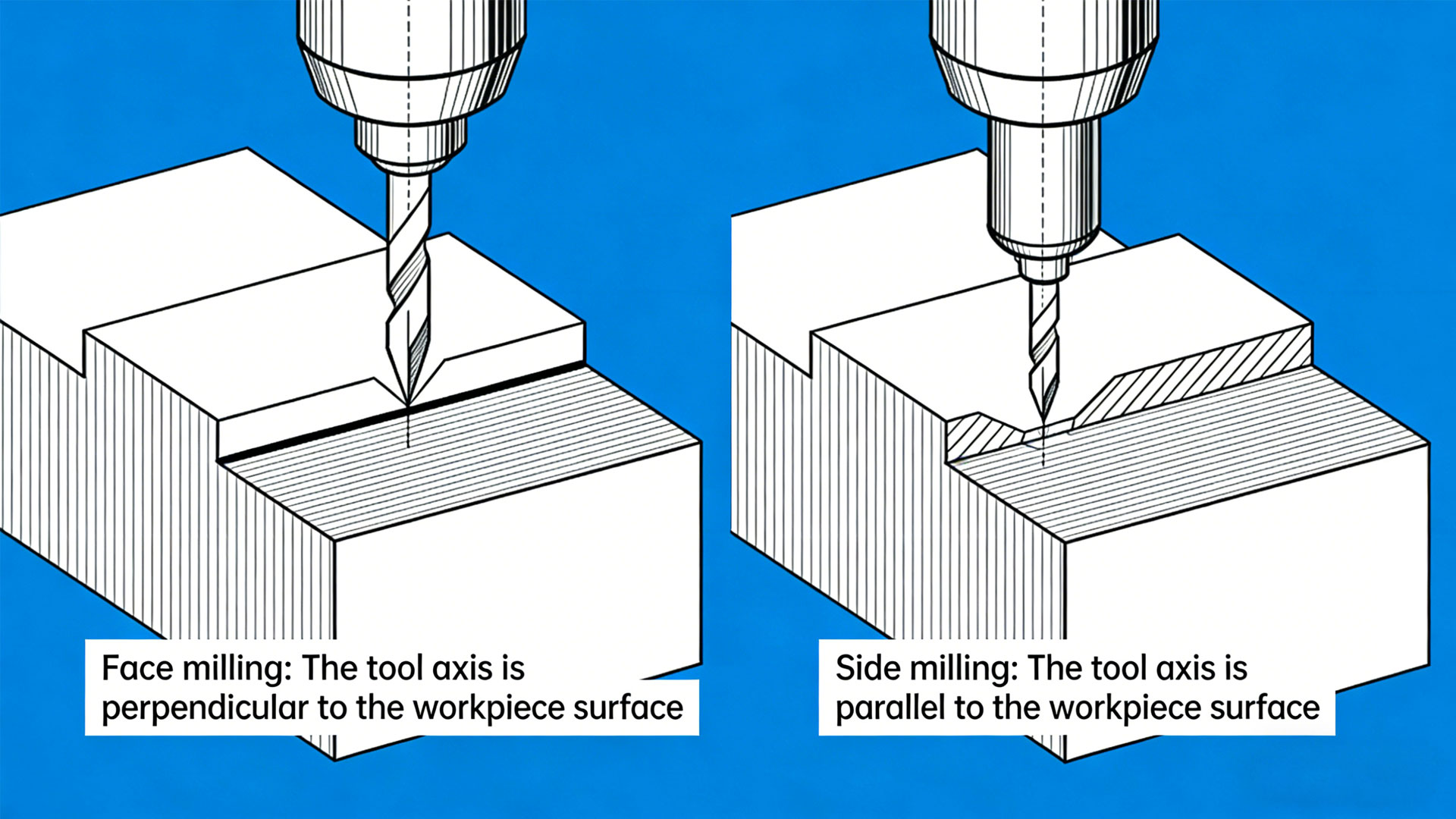 Schematic of PEEK Face Milling and Side Milling